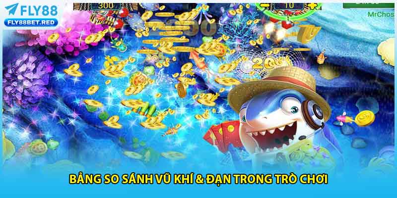 Bảng so sánh vũ khí & đạn trong trò chơi