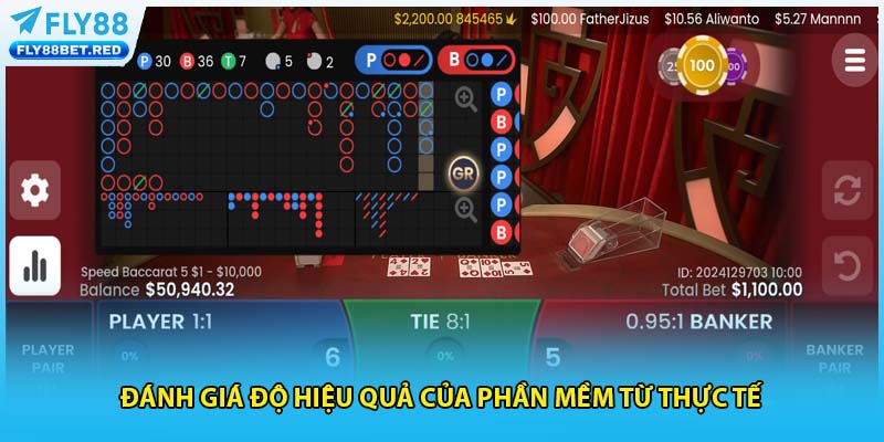 Đánh giá độ hiệu quả của phần mềm từ thực tế